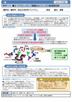 β-アラビノオリゴ糖鎖のビフィズス菌増殖効果