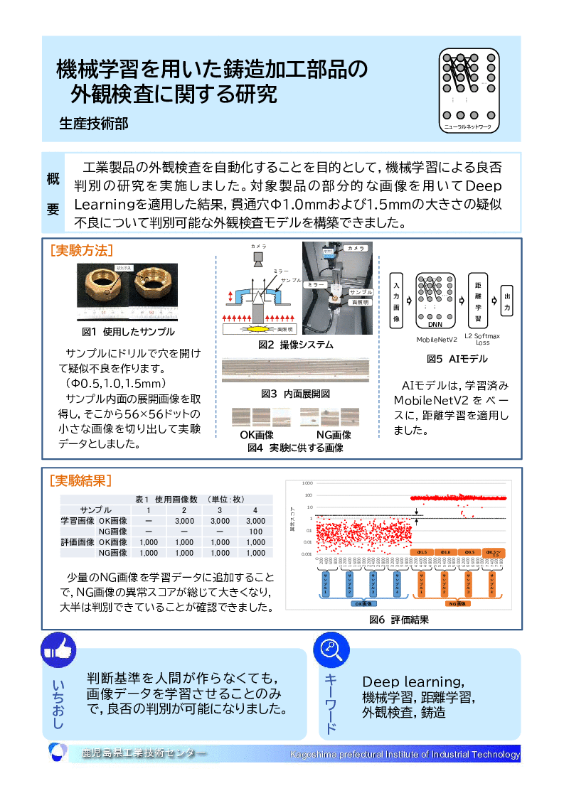 機械学習を用いた鋳造加工部品の 外観検査に関する研究